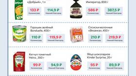 Чем цена отличается от суммы в Аскона