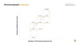 Чем отличается труд от заработной платы в Аскона
