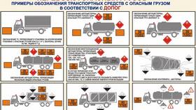 Чем отправить груз по России: способы и особенности в Аскона