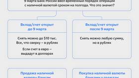Что делать если купил валюту в Аскона