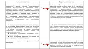 Что такое иные доходы в Аскона