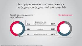 Что такое политика доходов в Аскона