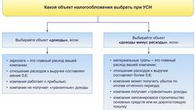 Что является объектом налога в Аскона