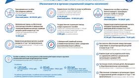 Что значит полученные меры социальной поддержки в Аскона