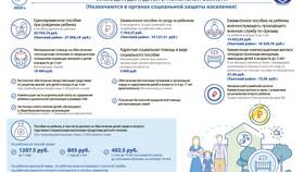 Что значит социальная поддержка по ПНО в Аскона