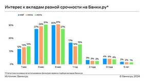 Что значит ставка 14 процентов годовых в Аскона