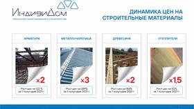 Динамика товара: что это в Аскона