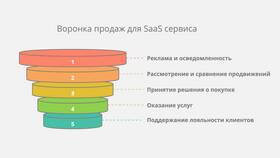 Эффективные фразы для продавцов при работе с клиентами в Аскона