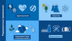 Как человек изменяет природу: основные направления воздействия в Аскона