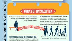 Как делится имущество после смерти в Аскона