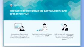 Как ликвидировать ООО через личный кабинет ФНС в Аскона