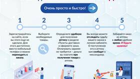 Как оформить заказ в аптеке в Аскона