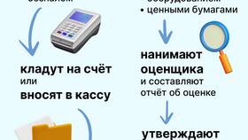 Как открыть ООО в другом регионе в Аскона
