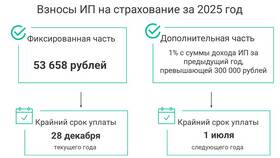 Как платят налоги ИП на УСН 6% в Аскона