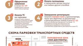 Как подать заявление на получение водительских прав через Госуслуги в Аскона