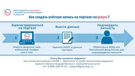 Как подать заявление на повышение через портал Госуслуги в Аскона