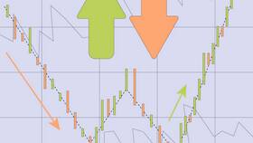 Как покупать и продавать акции на бирже в Аскона