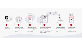 Как получить карту для работы с системой быстрых платежей (СБП) в Аскона