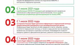 Как получить пластиковый полис ОМС через Госуслуги в Аскона