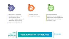 Как получить вклады умершего по наследству в Аскона