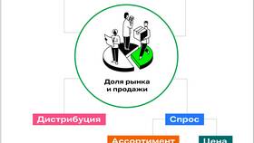 Как посчитать процент одного числа от другого в Аскона