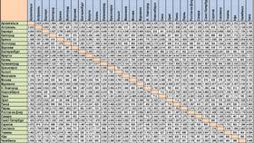 Как посчитать расход бензина на расстояние в Аскона