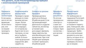 Как проверить уведомление в Роспотребнадзор в Аскона