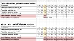 Как рассчитать платеж по ипотеке самостоятельно в Аскона