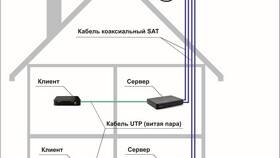 Как самостоятельно подключить спутниковую тарелку в Аскона