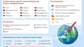 Как ввести новый запрет: правовой механизм в Аскона