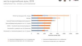 Как выглядит аккаунт: структура и основные элементы в Аскона
