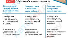 Как заменить водительское удостоверение в ГИБДД в Аскона