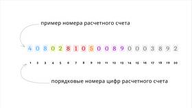 Код 7 в Сбербанке: что означает в Аскона
