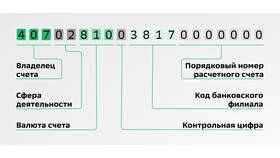 Лицевой счет в реквизитах Сбербанка: что это и для чего нужен в Аскона