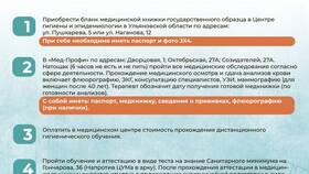 Медицинская книжка: как оформить и продлить в Аскона