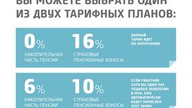 Накопительная часть пенсии в Сбербанке: как управлять в Аскона