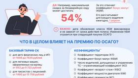 От чего зависит коэффициент страховки в Аскона