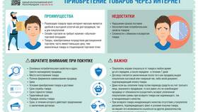 Почему отсутствует дата доставки в Аскона