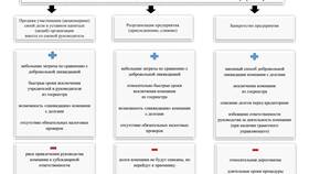 Права предприятий как юридического лица в Аскона