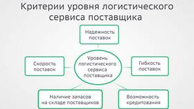Сервис как система услуг: структура и принципы организации в Аскона