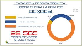 Совокупный доход: что входит в Аскона