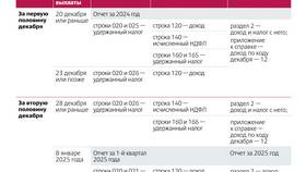 Строка 020 формы 6-НДФЛ за 2024 год: что включается в Аскона