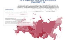 В чем выгода кредита: основные преимущества заемных средств в Аскона
