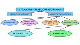 Значение приставки 