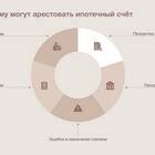 Как узнать, на какие счета наложен арест